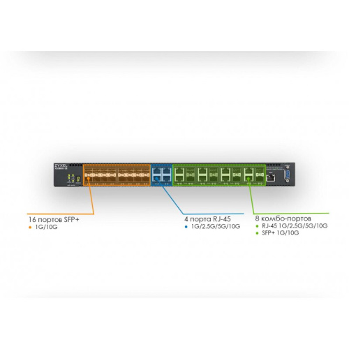 Коммутатор Zyxel XS3800-28 (XS3800-28-ZZ0101F) 4x10G 16SFP+