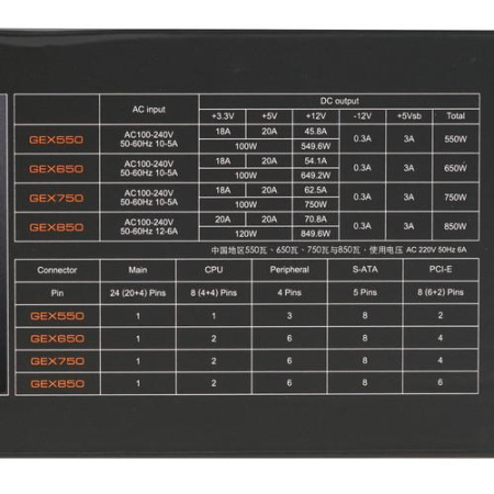 Блок питания Cougar GEX850 [31GE085001P01] черный