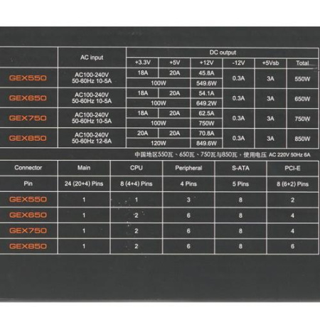 Блок питания Cougar GEX650 [31GE065002P01] черный
